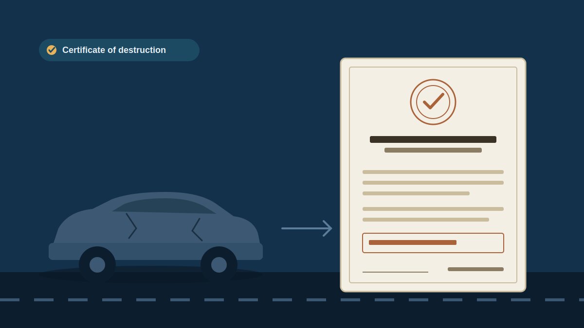 What is a Certificate of Destruction & Why Do You Need One?